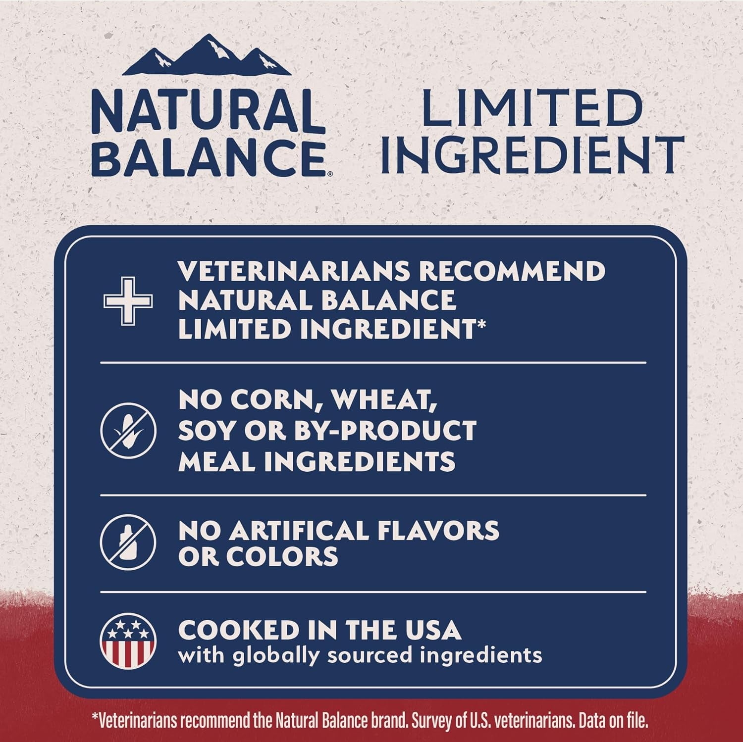 Natural Balance Limited Ingredient Diet Sweet Potato & BISON Recipe - Grain-Free Dry Dog Food for All Life Stages, 4 lb