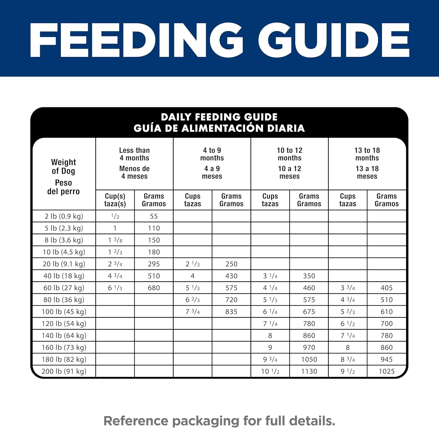 Hill's Science Diet Large Breed Puppy Food with DHA for Healthy Development, Chicken & Brown Rice, 15.5 lb Bag