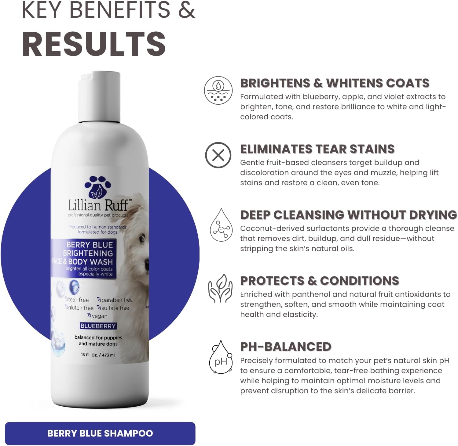 Lillian Ruff Professional Formula Berry Blue Brilliance Bundle - Comprehensive Tear Stain and Odor Eliminator Set, Featuring Berry Blue Shampoo, Conditioner, and Waterless Shampoo for Hydration, Softening, and Detangling, Made in the USA